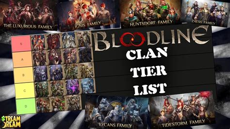 Bloodline: Heroes of Lithas Tier List. . Bloodline heroes of lithas rarity list